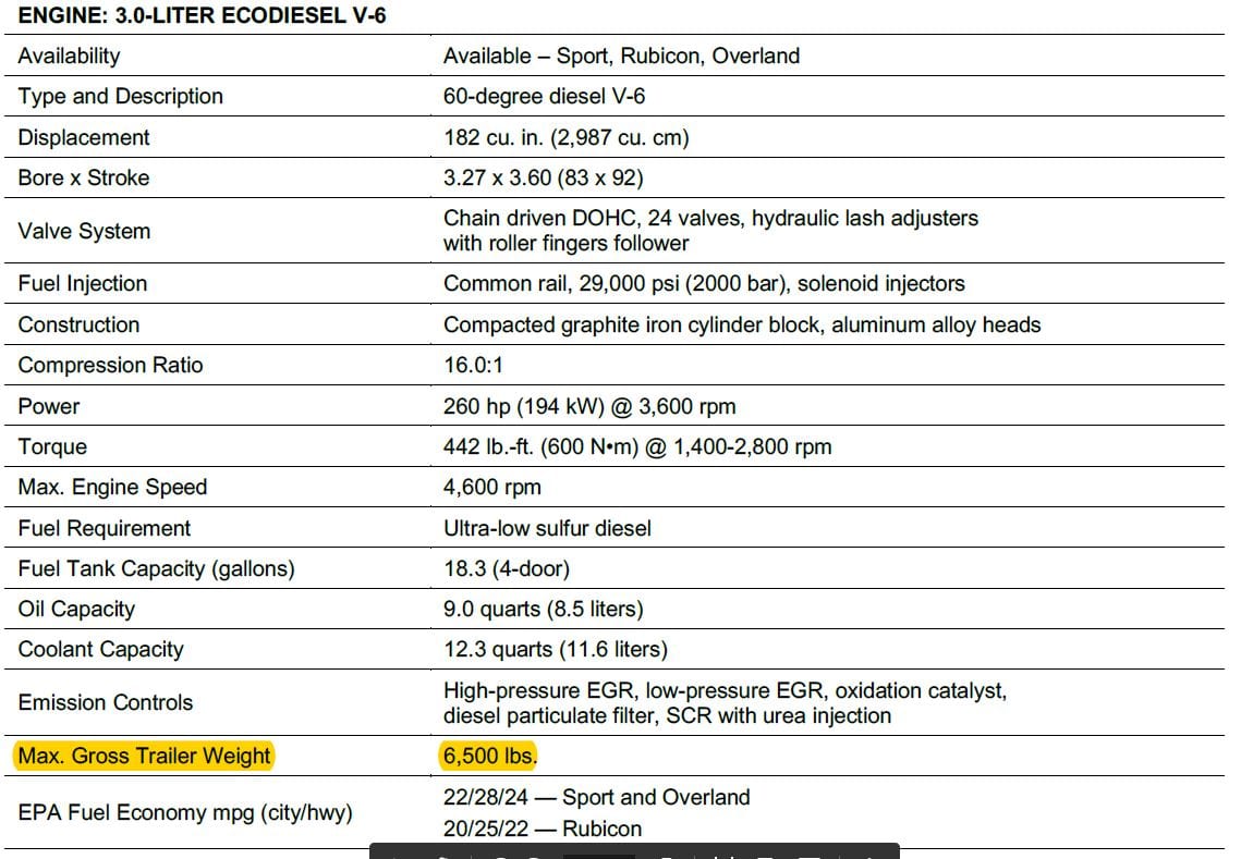 jeep gladiator ecodiesel diesel tow mileage gas